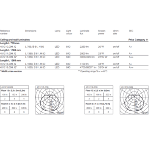 Laevalgusti RZB Planox Eco data sheet