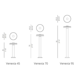 PANZERI Venexia data sheet