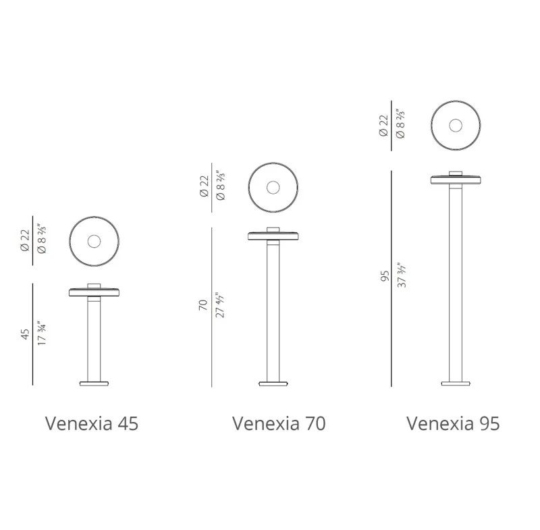 PANZERI Venexia data sheet